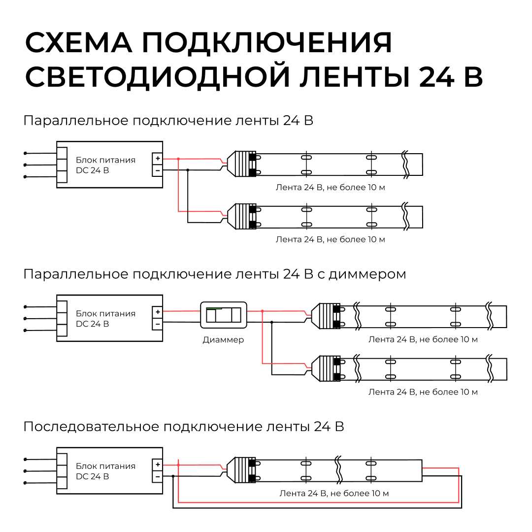 фото светодиодная лента apeyron 9,6w/m 120led/m 2835smd дневной белый 5m 00-442 | 220svet.ru
